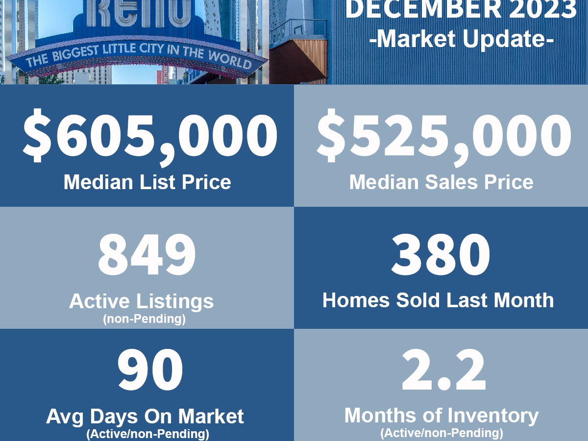 Monthly Real Estate Market Update – December 2023 -Reno NV