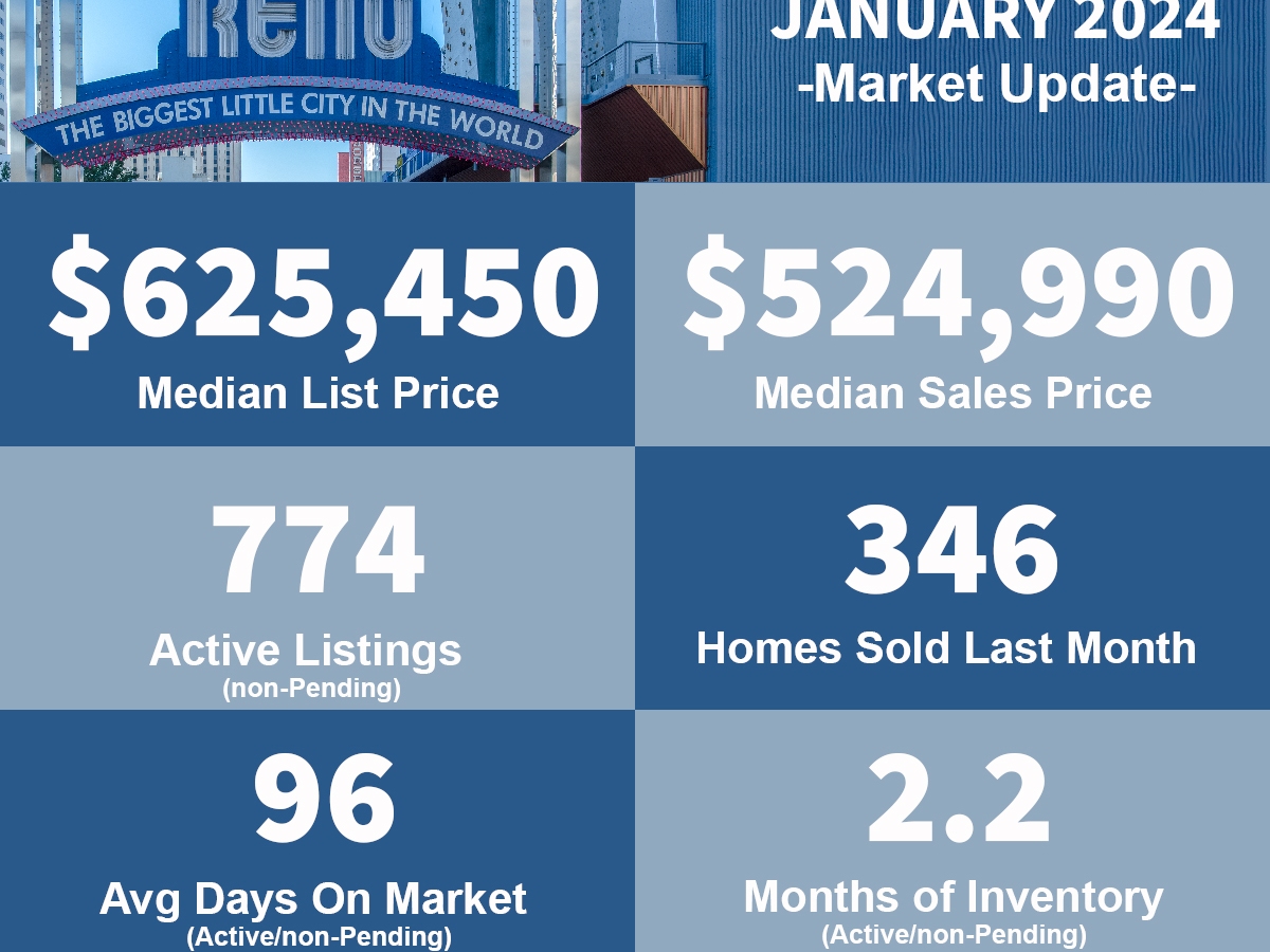 Reno NV Real Estate Market Update – January 2024