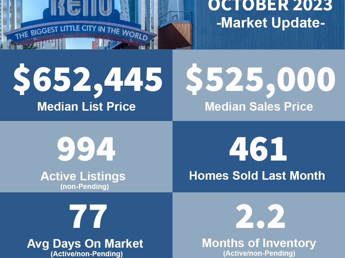 Reno NV – October 2023 – Real Estate Market Update