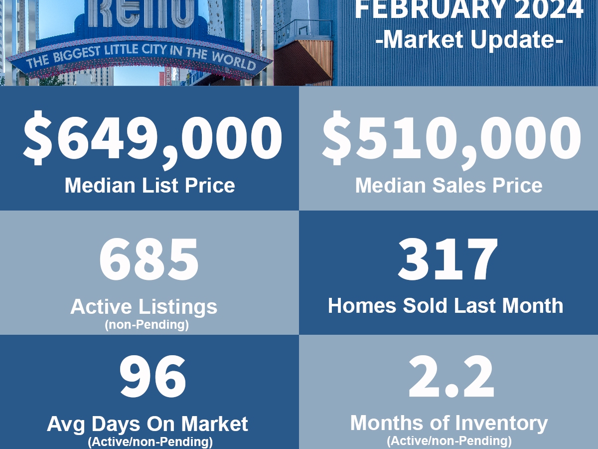 Reno NV – Real Estate Market Update – February – 2024