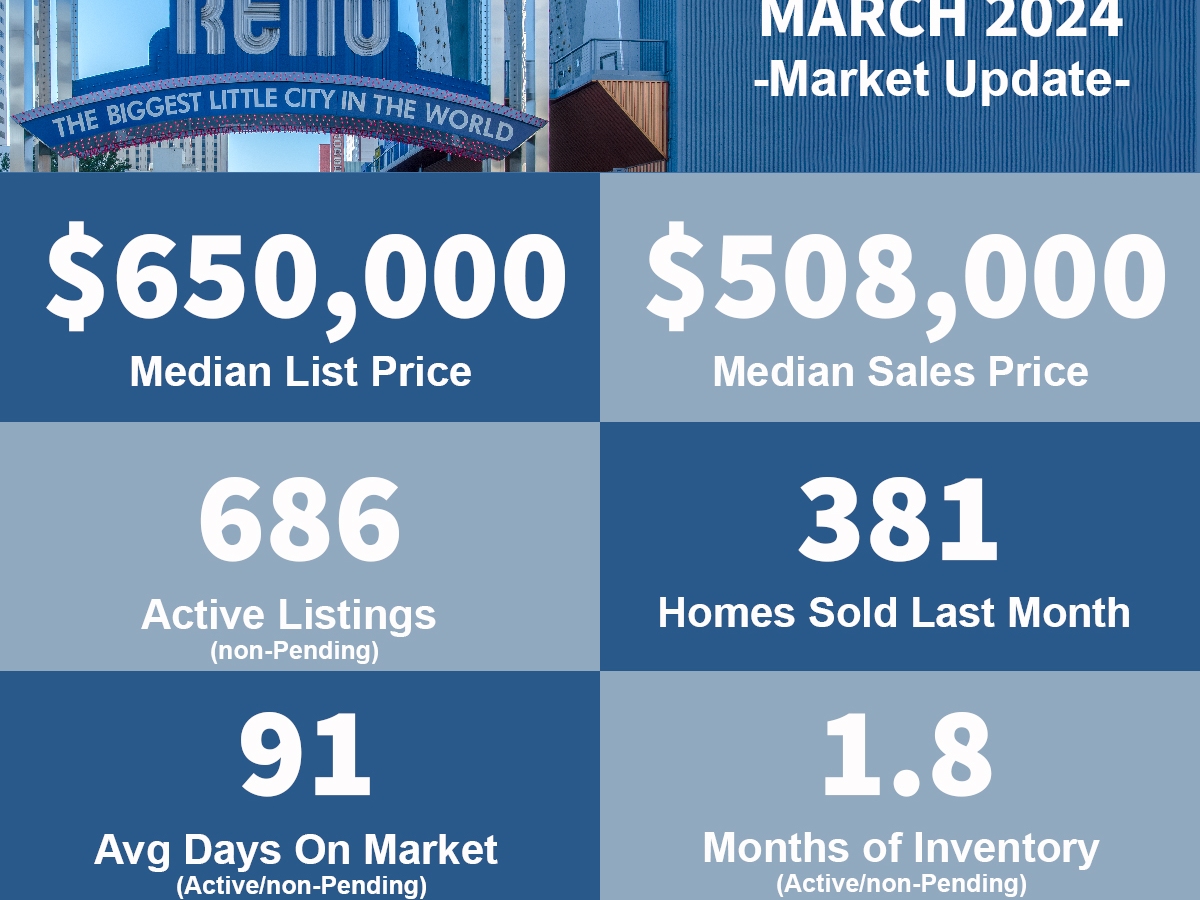 Reno NV – Real Estate Market Update – March 2024 – Max Sabo