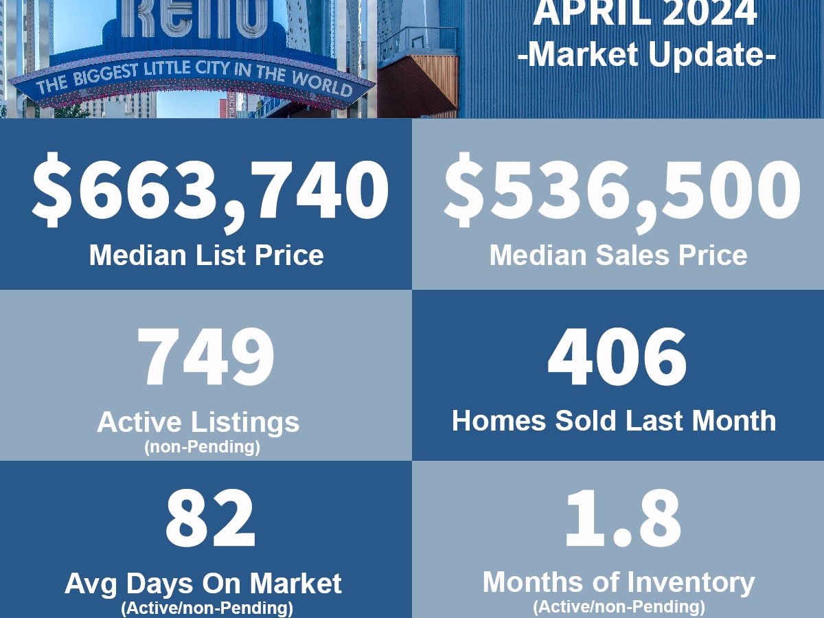 Reno NV – Real Estate Market Update – April 2024 – Max Sabo
